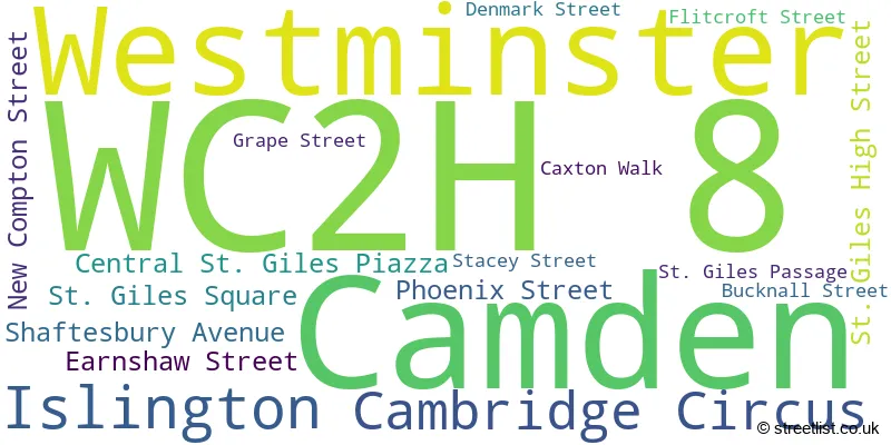 A word cloud for the WC2H 8 postcode